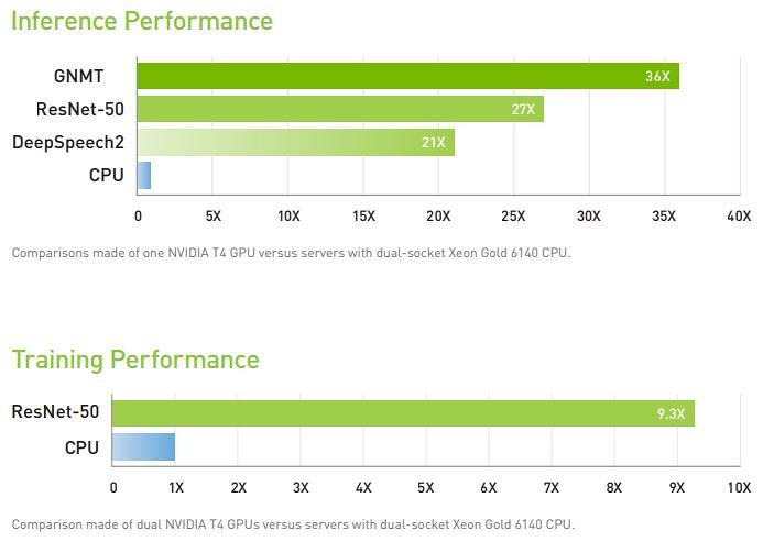 Nvidia Tesla T Pcie Gb Gddr Passive Gpu Low Profile G Exxact Lupon Gov Ph