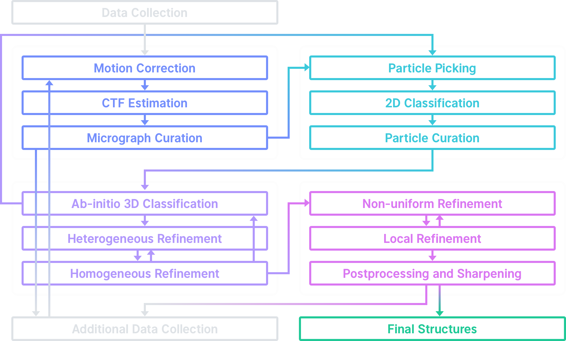cryoSPARC CryoEM Solutions Exxact