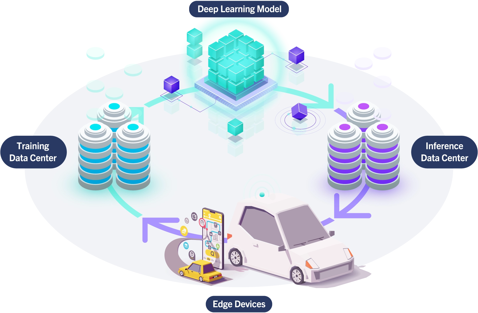 ai inference cycle